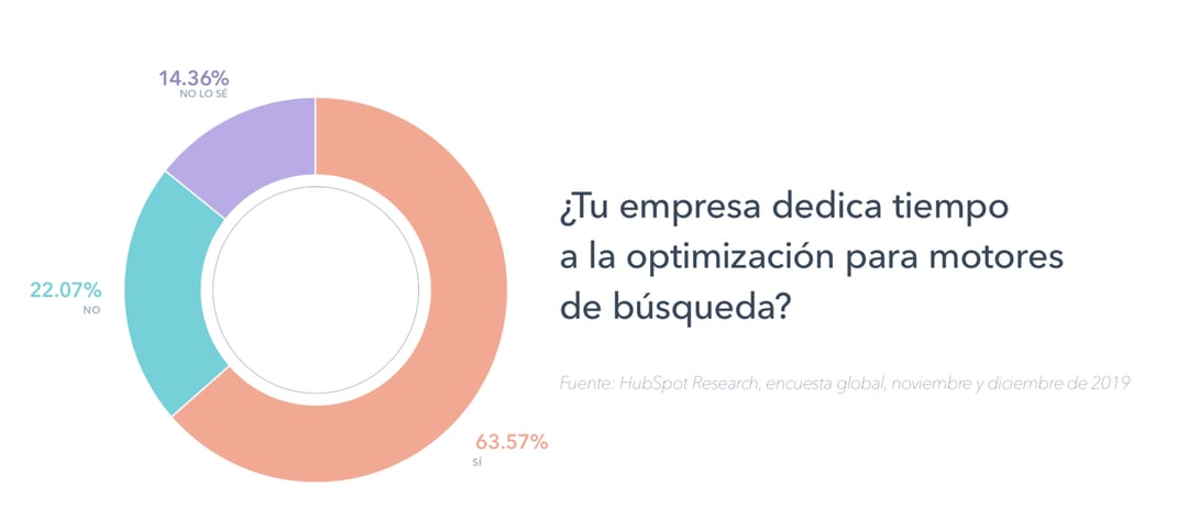 Optimización para motores de búsqueda en empresas