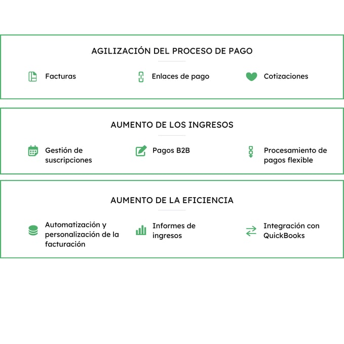 Con Commerce Hub, podrás usar herramientas de generación de ingresos, como las facturas, los enlaces de pago y las cotizaciones. Aumenta tus ingresos con las suscripciones, los pagos B2B y el procesamiento de pagos flexible. Ahorra tiempo con la automatización personalizada de la facturación, los informes de ingresos y la integración con Quickbooks.
