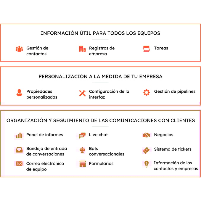 Con el Smart CRM, unifica toda la información de la gestión de contactos, los registros de empresa y las tareas para todos tus equipos. Personalízalo para que refleje tus operaciones usando las propiedades personalizadas, la configuración de la interfaz y la gestión de pipelines. Organiza y monitoriza las comunicaciones con tus clientes usando el panel de informes, la bandeja de entrada de conversaciones, el correo electrónico de equipo, el live chat, los bots conversacionales, la información sobre contactos y empresas, los registros de negocios, los tickets y los formularios.
