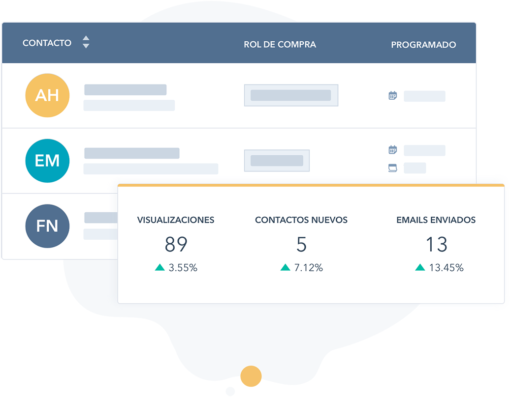 Software de KPI: crea dashboards para tus indicadores con HubSpot